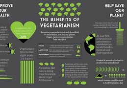 Image result for Why Go Vegetarian