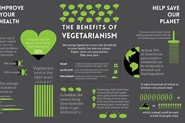 Image result for Vegetarian Information