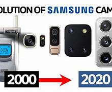 Image result for Mobile Phone Camera Evolution