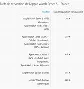 Image result for T-Mobile iPhone Watch