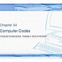 Image result for What Does Computer Code Look Like