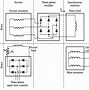 Image result for Linear Synchronous Motor