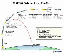 Image result for Mars Climate Orbiter Patch