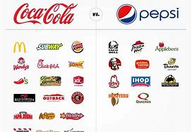 Image result for Coca-Cola Subsidiaries