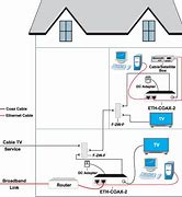 Image result for Verizon FiOS Battery Cable Diagram