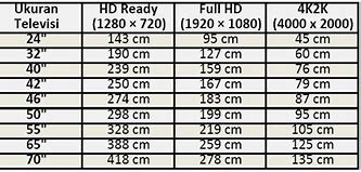 Image result for Ukuran TV 26 Inch