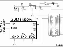 Image result for GSM SIM800