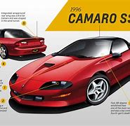 Image result for 4th Gen Camaro Concept