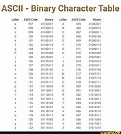 Image result for Binary to ASCII