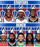 Image result for nba east +all-stars