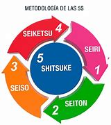Image result for Metodologia 5S
