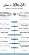 Image result for Wear Silver vs Gold