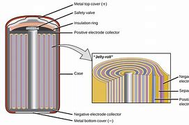 Image result for Cross Section of Battery