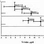 Image result for Normal Dose of Levothyroxine