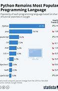 Image result for Top 20 Programming Languages