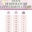 Image result for Conversion Charts for Weights and Measures