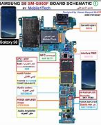 Image result for Samsung Galaxy S8 Active Diagram