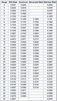 Image result for Printable Conversion Chart mm Fractional Inches