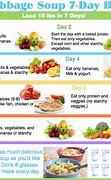 Image result for The GM Diet 7-Day Plan