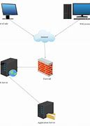 Image result for Web Server Network Diagram