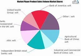 Image result for Financial Services Industry Market Share