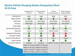 Image result for EV Dual Charging Station Level 2