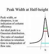 Image result for Half Height Width