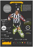 Image result for Football Player Stats
