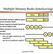 Image result for 32-Bit Memory Bank