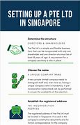 Image result for Pte LTD Singapore Icon