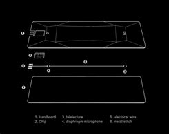 Image result for iPhone How to Make a Paper Phone