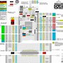 Image result for ARM Architecture Pin Diagram