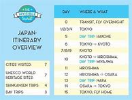 Image result for 2 Week Japan Itinerary