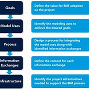 Image result for Bim Pictures
