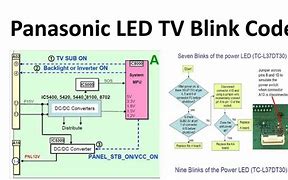 Image result for Panasonic TV Blinking Codes