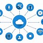 Image result for Iot Icon