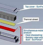 Image result for Insulation Sheet for Battery