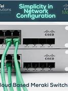 Image result for Cisco Phone Mute