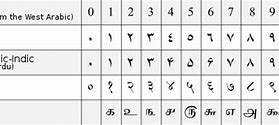 Image result for Persian Urdu Counting