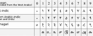 Image result for Farsi Numerals