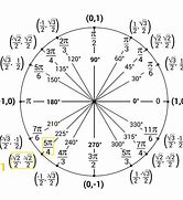 Image result for Unit Circle Calculus