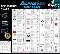 Image result for Walmart Auto Battery Size Chart