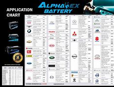 Image result for Car and Truck Battery Size Chart