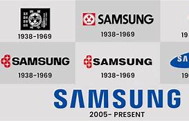 Image result for Alternative Logo Samsung