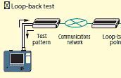 Image result for Bit Error Rate Test Equipment