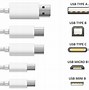 Image result for Computer Monitor Adapter Types