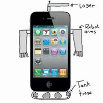 Image result for Funny iPhone Model