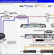 Image result for Connections for Dish Network DVR