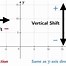 Image result for Linear Equation Vertical Shift Up 5