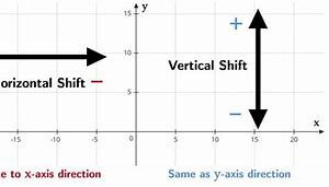 Image result for Vertical Shift Up